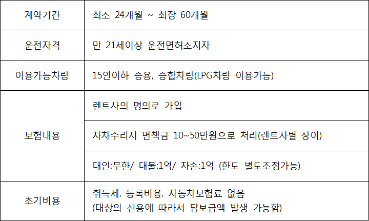 장기렌터카
